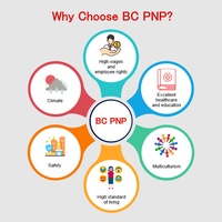 BCPNP